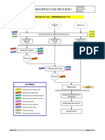 Ejemplo SINOPTICO Proceso