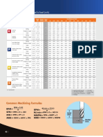 M924 Application Guide - Speed & Feed (Inch) : Common Machining Formulas