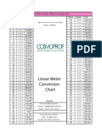 011600462 Conversion Meter Feet