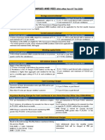 SERVICE CHARGES AND FEES FOR SAVINGS AND CURRENT ACCOUNTS