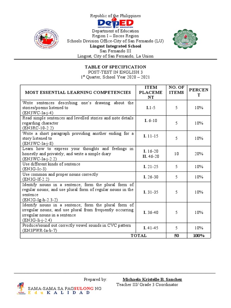 TOS Post Test in English 3 | PDF | English Language | Language Families