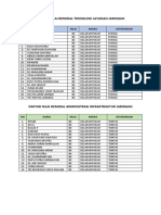 Daftar Nilai Remidial XII TKJ