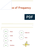 Adverbs of Frequency