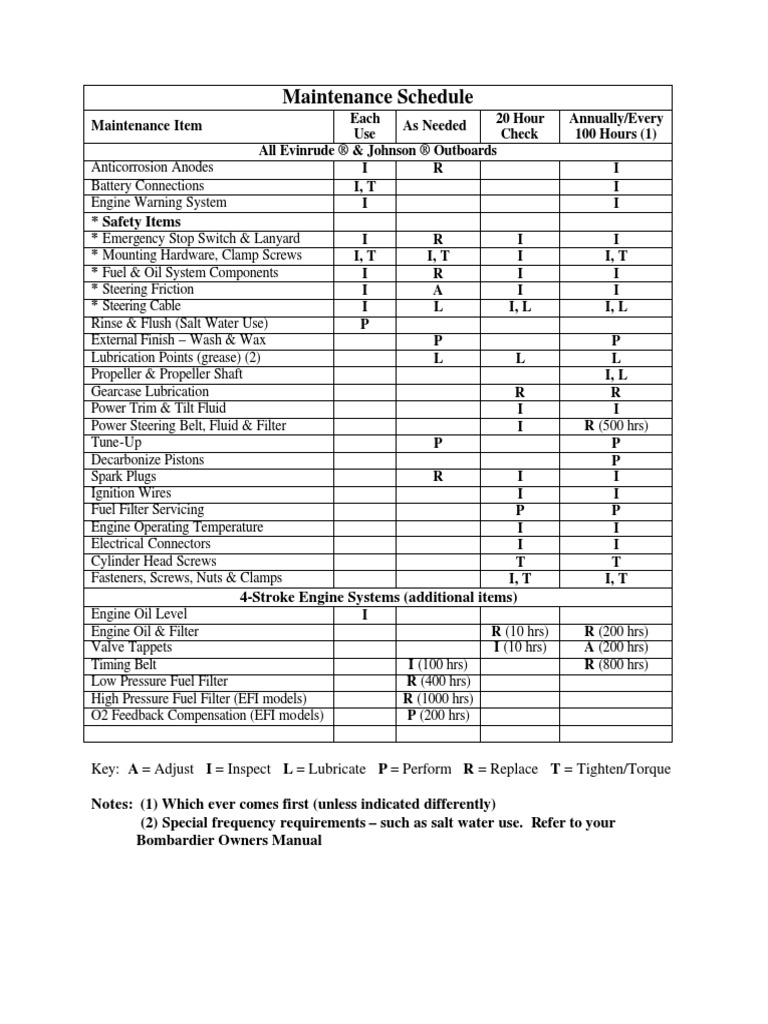 Maintenance - Schedule Evinrude E25 | PDF | Propeller | Engines