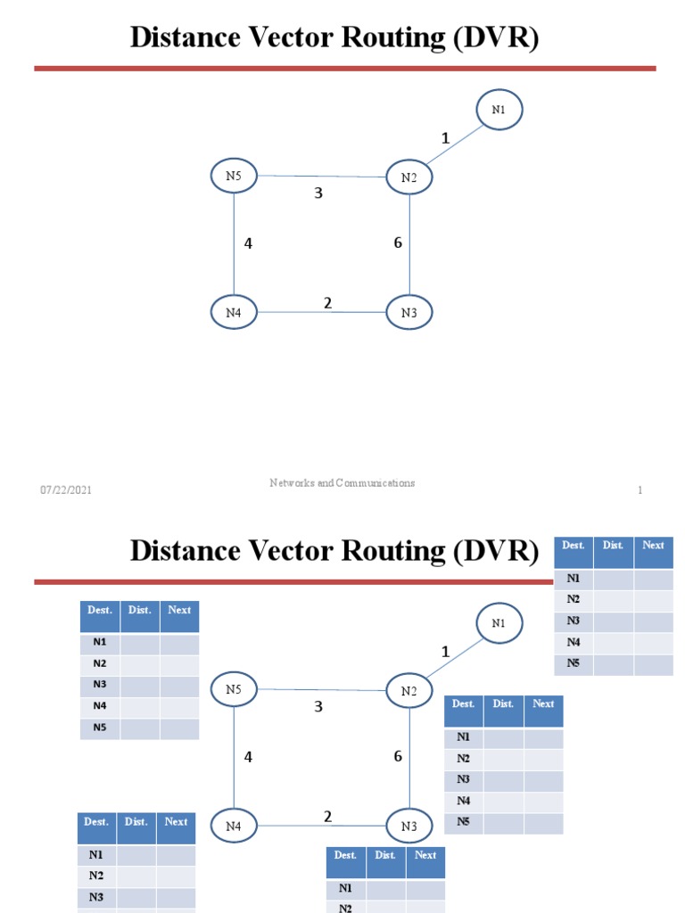 Distance Vector Routing (DVR) : 07/22/2021 Networks and Communications ...