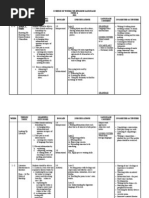 Scheme of Work For English Language Form 4 KK