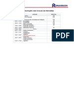 Programação dos Ciclos de Revisões - NOVA