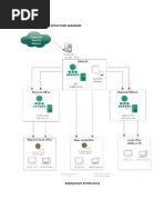 Solution Architecture Diagram With Hardware Requirements