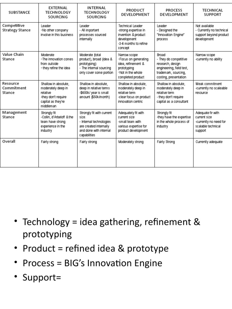 BCG Innovation Strategy Overview | PDF | Innovation | Prototype