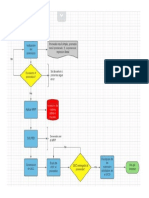 Diagrama de Flujo Proceso General