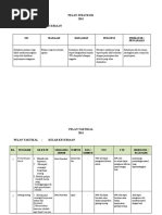 Rancangan Tahunan Kelab Keceriaan Tahun 2012 Pdf