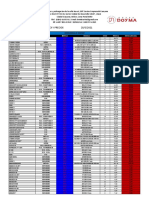 DM Industrial, C.A.: 28/6/2021 Stock Y Precios