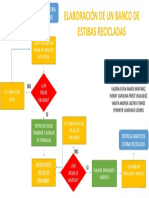 Diagrama Flujo Banco de Estibas