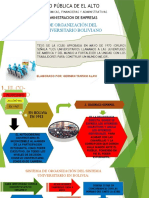 Tema 3 Formas de Organizacion Del Sistema Universitario Boliviano