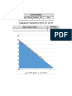 FGAP160 - Diagrama de Trabajo Pendiente Del Sprint