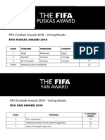 FIFA Football Awards 2018 - Voting Results Fifa Puskás Award 2018