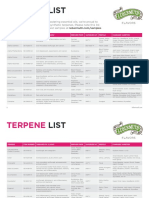 Lebermuth Terpenes List 2019