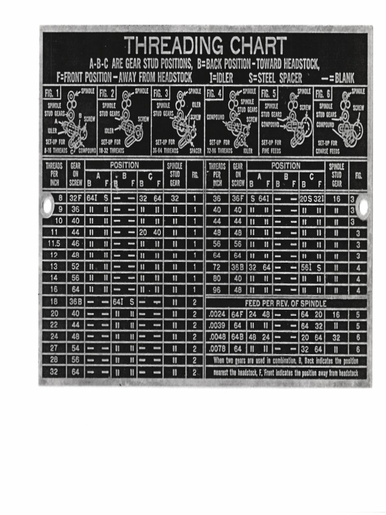Threading Chart Craftsman 109 PDF