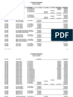 Lazuardi Al Falah Klaten Aged Receivables Report