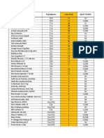 Penilaian Dasar Update Per Jun 2021