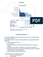 Agenda Operaciones_15.04.2020. Avance