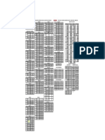 Mapa Técnico Imbil 2018