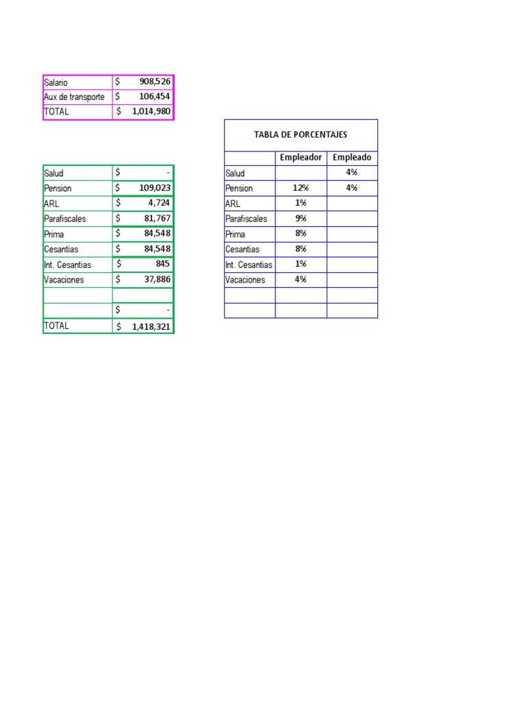 Tabla de Provisiones | PDF