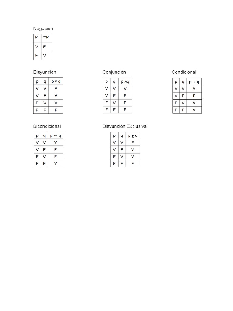 Tablas de Verdad Resumen PDF