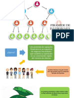 Piramide de Inversiones