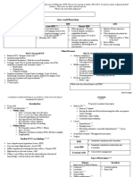 Intra-Cranial Hemorrhage EDH SDH SAH Acute SDH Chronic SDH