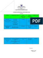 Learning Performance Monitoring Plan Sy 2020-2021-Mes