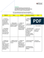 Instructional Monitoring and Evaluation Plan Following The Alignment Framework of Class Preparation Suitable For The Flexible Teaching Modalities