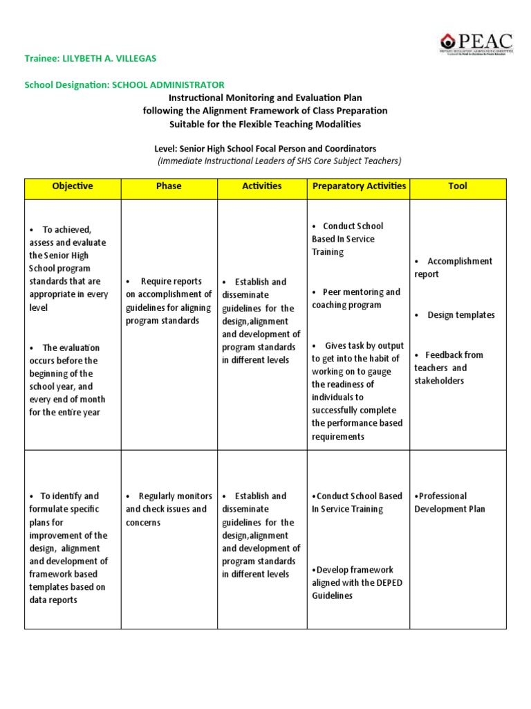 Instructional Monitoring and Evaluation Plan Following The Alignment ...