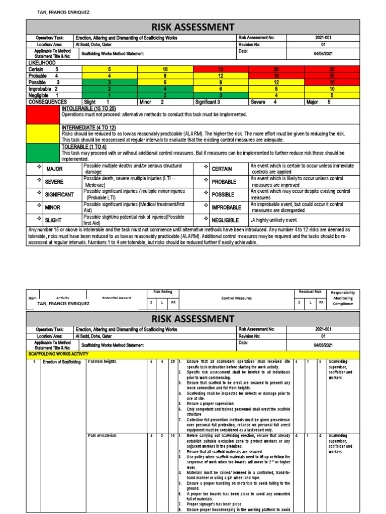 Assignment Nos. 3 - Scaffolding Risk Assessment | PDF | Scaffolding ...