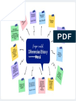 Diferencias Etica y Moral