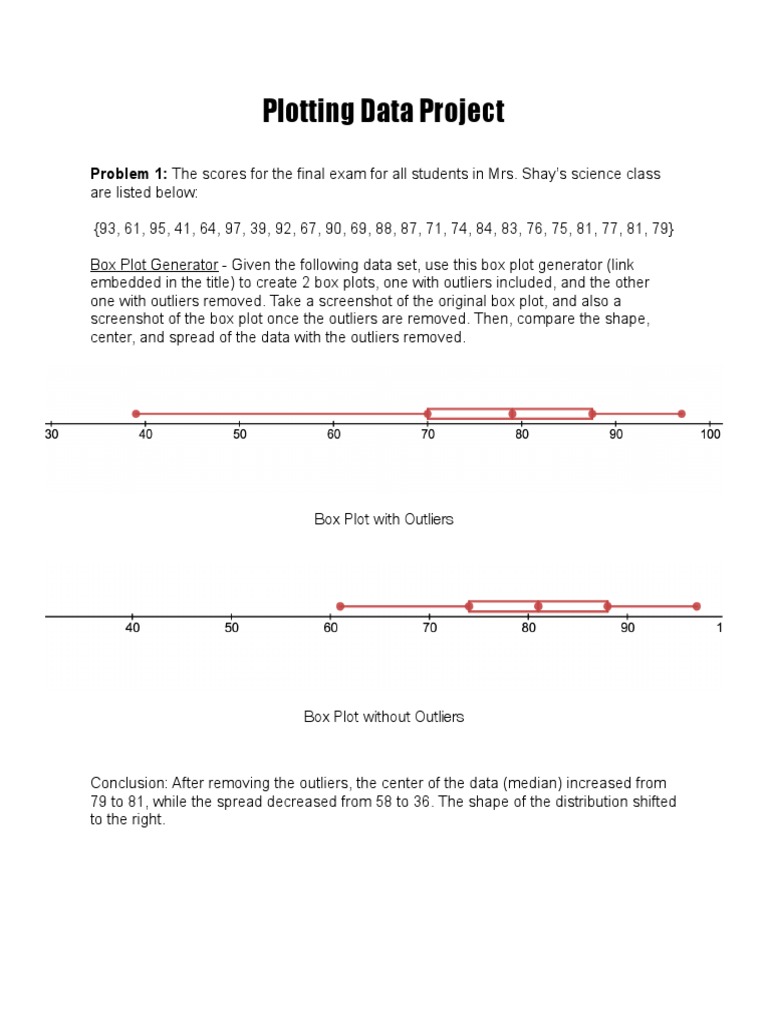 Plotting Data Project Answer Key PDF Outlier Histogram