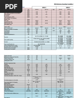 SMS#1 SMS#2: PERFROMANCE DATA (Refractory & Operation)