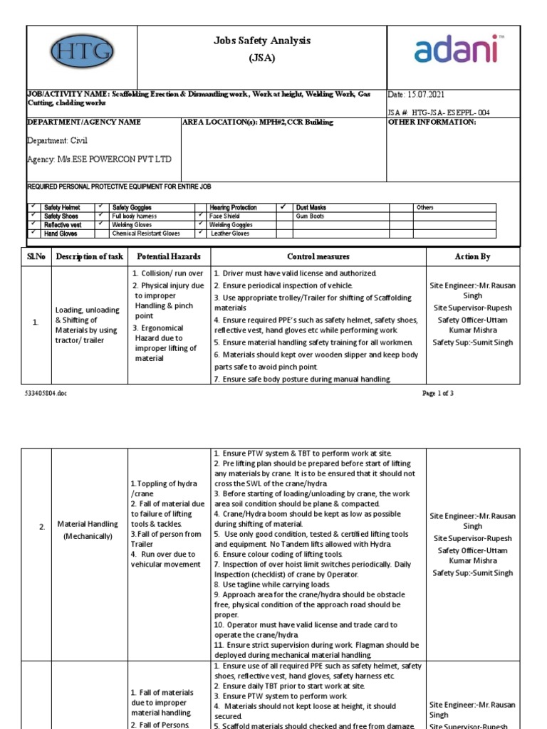 Safety Job Hazard Analysis for Scaffolding Erection, Dismantling