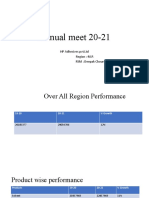 Annual Meet 20-21: HP Adhesives PVT - LTD Region:-M.P. RSM: Deepak Chourey