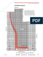 Typical Circuit Breaker Trip Curve