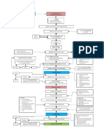 Alur Seminar Proposal & Hasil Psik FKM Umi