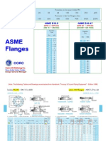 ASME Flanges Class (PN) & NPS (DN)