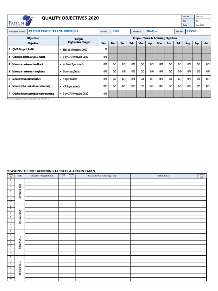 Faitum Quality Objectives 2020 | PDF | Business