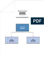Organogram Organogram: Faitum Projects & Services (Pty) LTD Faitum Projects & Services (Pty) LTD
