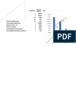 Pareto: Reason For Scrap/rework Frequency Contribution Cumulative Frequency Cost Per Batch $