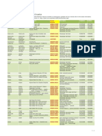 Croatia: Approved Port Facilities in Croatia