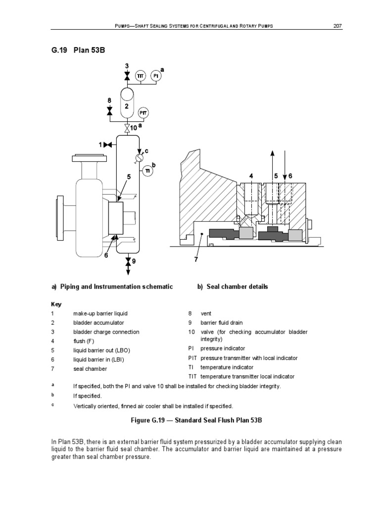 Plan 53 B | PDF | Liquids | Valve