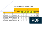 Compiled Result of Class 6th Phase Test 3 Held On 20.12.2020