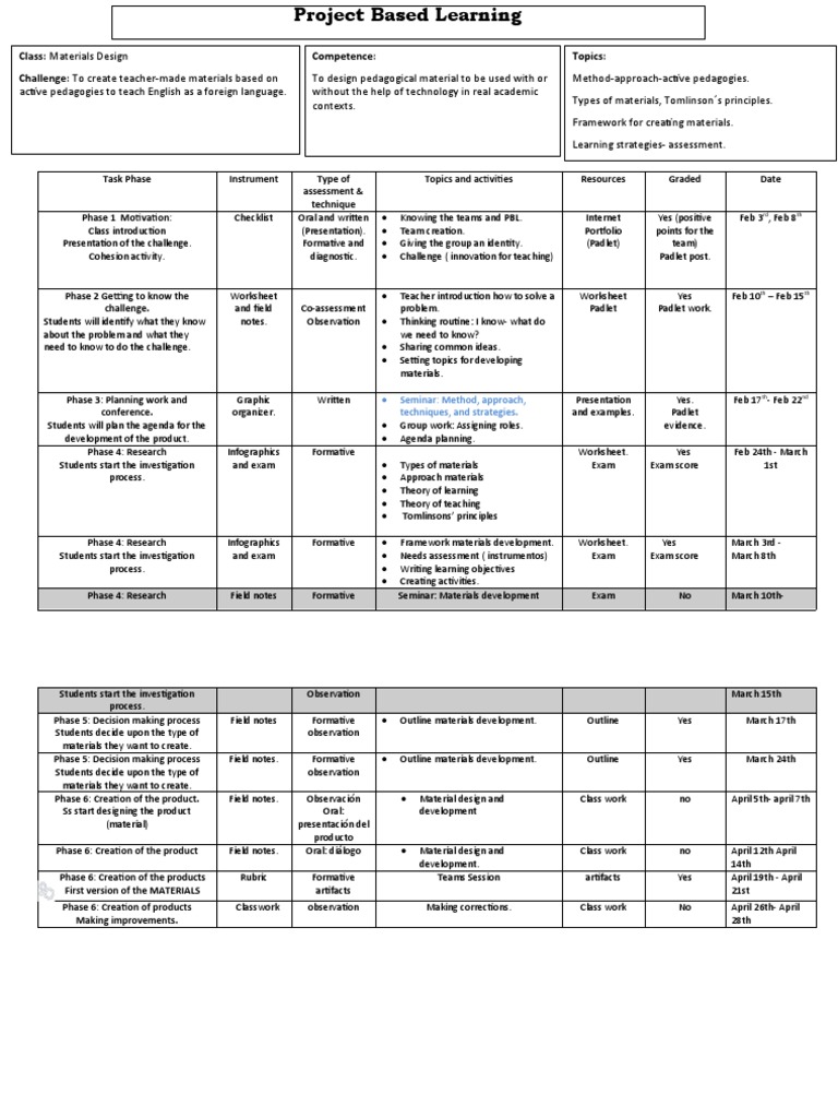 Topics Competence Class Materials Design Challenge To Create