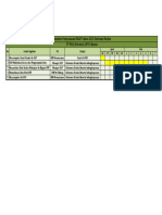 Timeline Penyusunan RKAP 2022